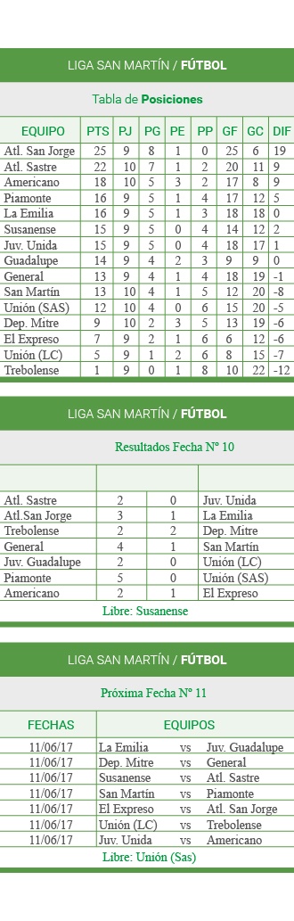fecha10