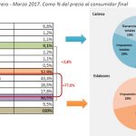 costos-pan-fada