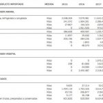 alimentos-jpg_1008196287