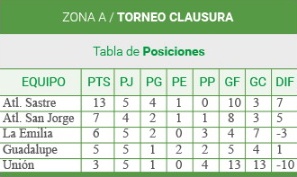 zona-a