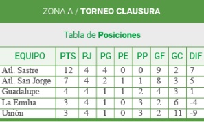 zona-a