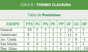 zona-b