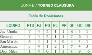 zona-b