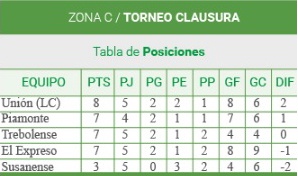 zona-c