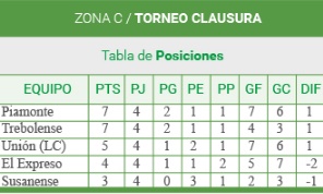 zona-c