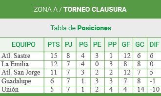 zona-a