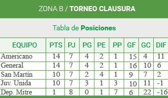 zona-b