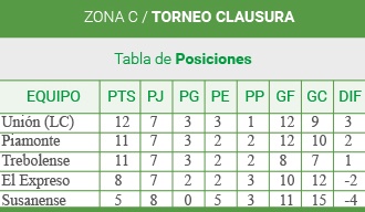 zona-c