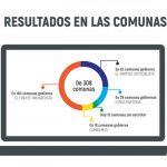 comunas-ps-1-768×542