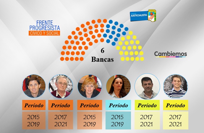 concejo-2018