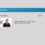 elecciones