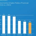 grafico
