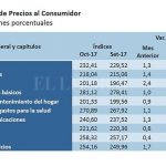 inflacion-octubre-2017