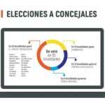 torta-concejales