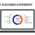 torta-intendentes
