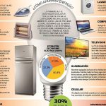 ahorro-energia