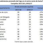 Rendimientos-promedios-300×254