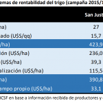 Resultados-economicos