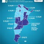 nafta precio