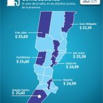 precio nafta