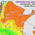 clima