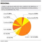 energia