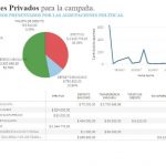financiamiento_privado_3.jpg_1200887686