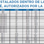radares-santa-fe