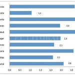 cuadro inflacion