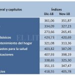cuadro inflacion 2