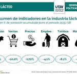 grafico tambo