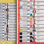 listas-a-gobernador