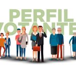perfil-votantes